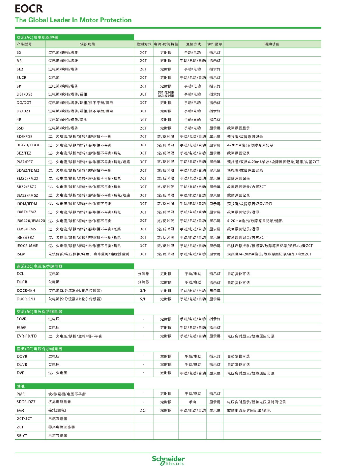 EOCR综合-简易版-23.8.jpg