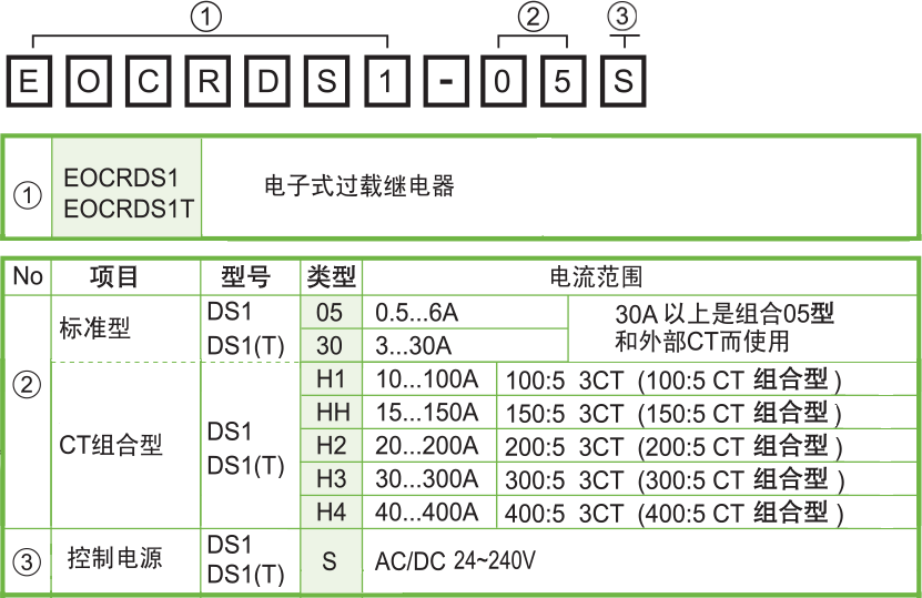 DS1T选型.png